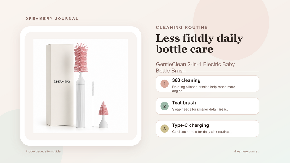 GentleClean electric baby bottle brush product education image showing 360 degree cleaning, teat brush and Type-C charging