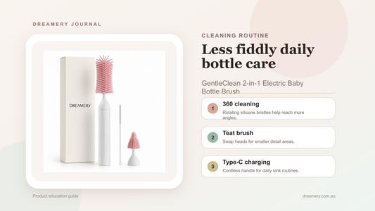 GentleClean electric baby bottle brush product education image showing 360 degree cleaning, teat brush and Type-C charging
