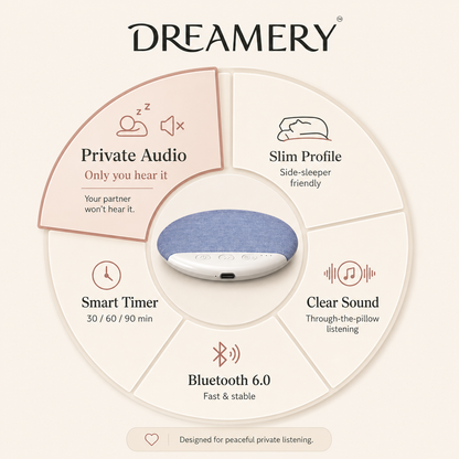 Dreamery QuietSide Bluetooth Pillow Speaker
